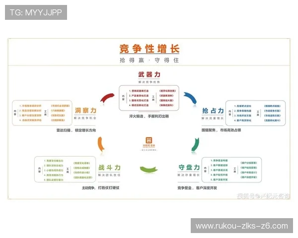 尊龙集团应对行业竞争压力的创新策略与市场应变能力
